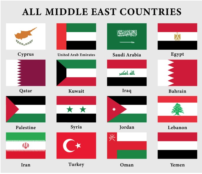 Middle East